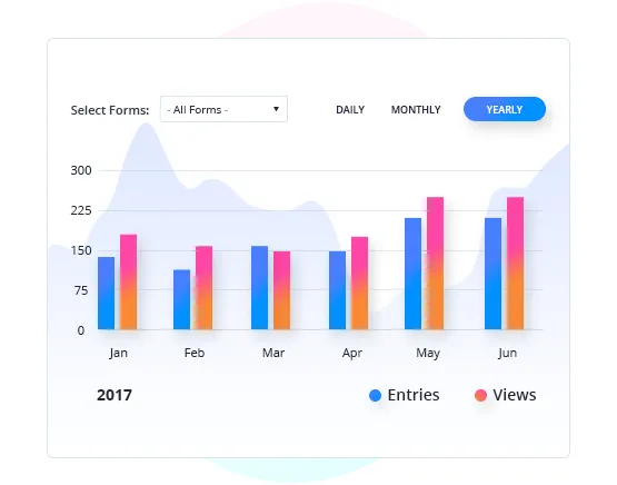 form analytics