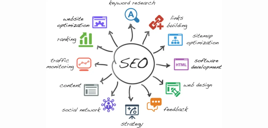 programmatic SEO wordpress programmatic SEO wordpress