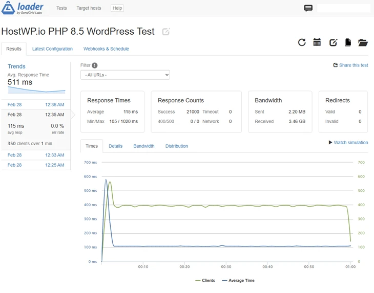 hostwp performance report