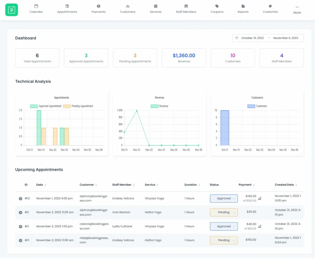 BookingPress analytics and reporting dashboard