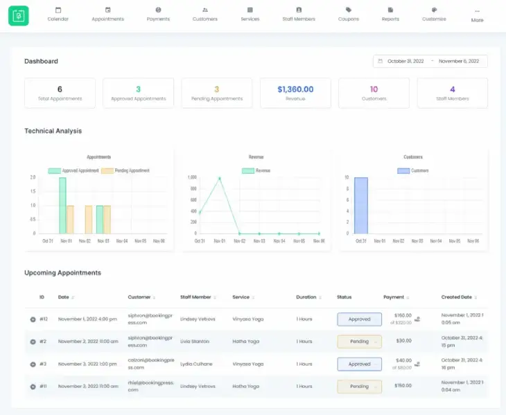 BookingPress Analytics and Reporting
