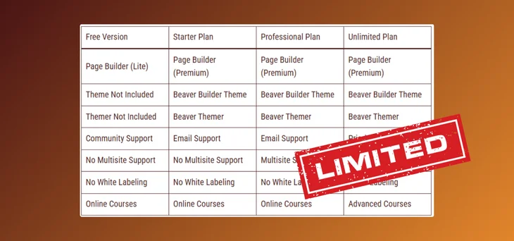 Beaver Builder Limited Free Version