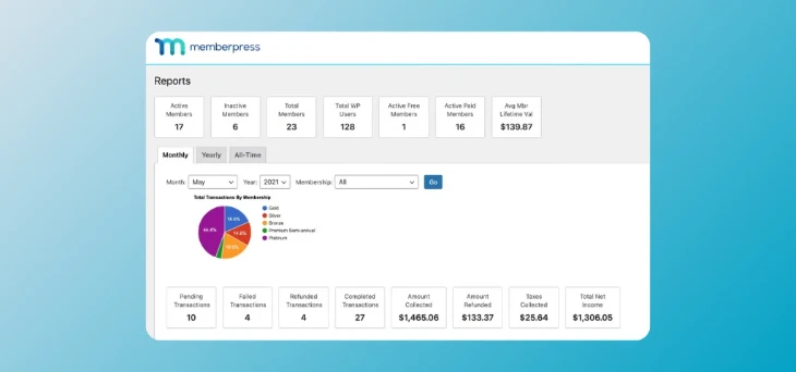 MemberPress Reporting & Insights