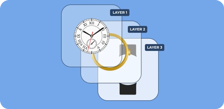 layer based image system