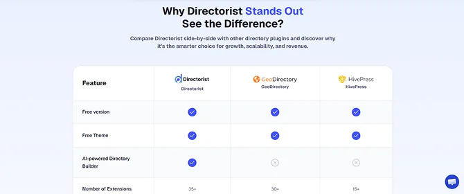 directory plugins difference
