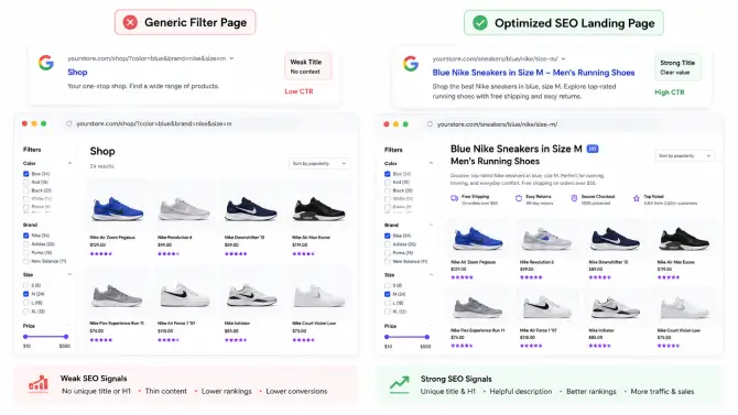optimize landing page