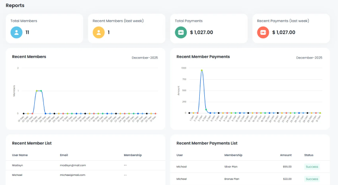 membership and revenue reports